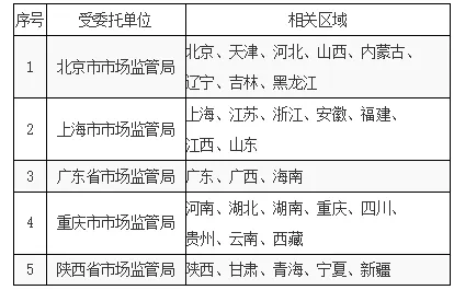 市场监管总局关于进一步完善经营者集中委托审查制度的公告(20260801)