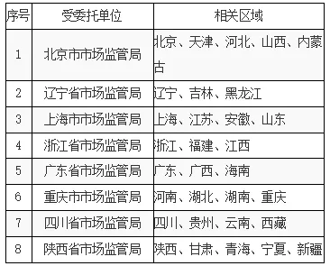 市场监管总局关于进一步完善经营者集中委托审查制度的公告(20260801)
