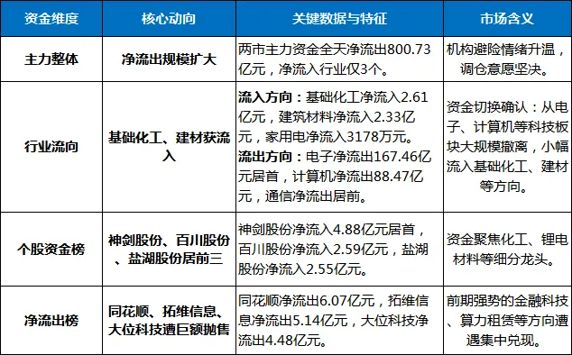 3月26日 | A股股市市场行情分析报告及操作策略观点