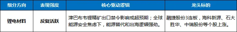 3月26日 | A股股市市场行情分析报告及操作策略观点