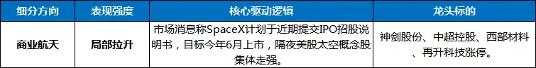 3月26日 | A股股市市场行情分析报告及操作策略观点