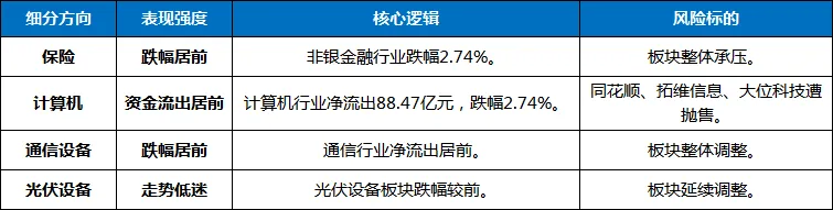 3月26日 | A股股市市场行情分析报告及操作策略观点