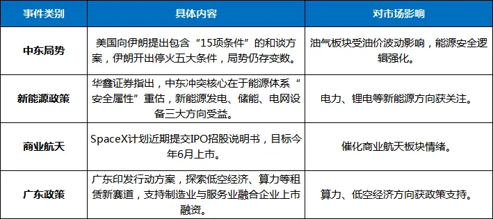 3月26日 | A股股市市场行情分析报告及操作策略观点