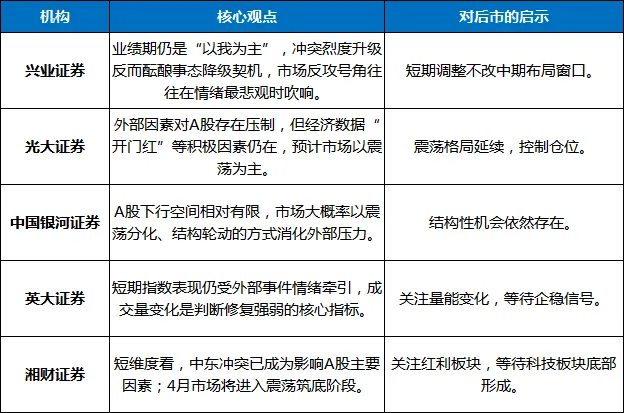 3月26日 | A股股市市场行情分析报告及操作策略观点