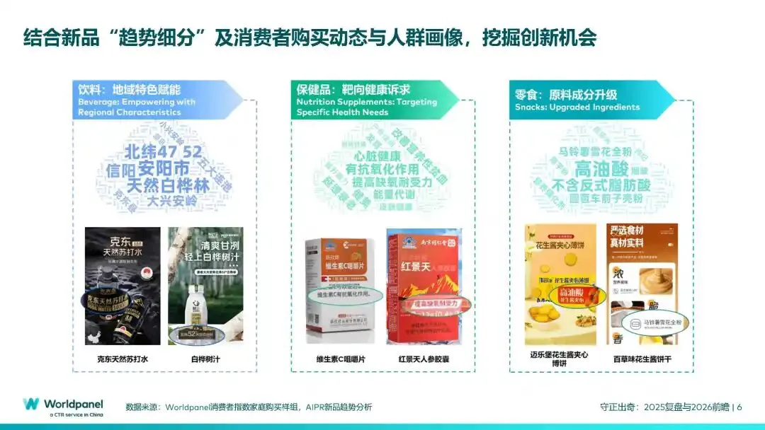 中国快速消费品市场的变与不变:2025复盘与2026前瞻!