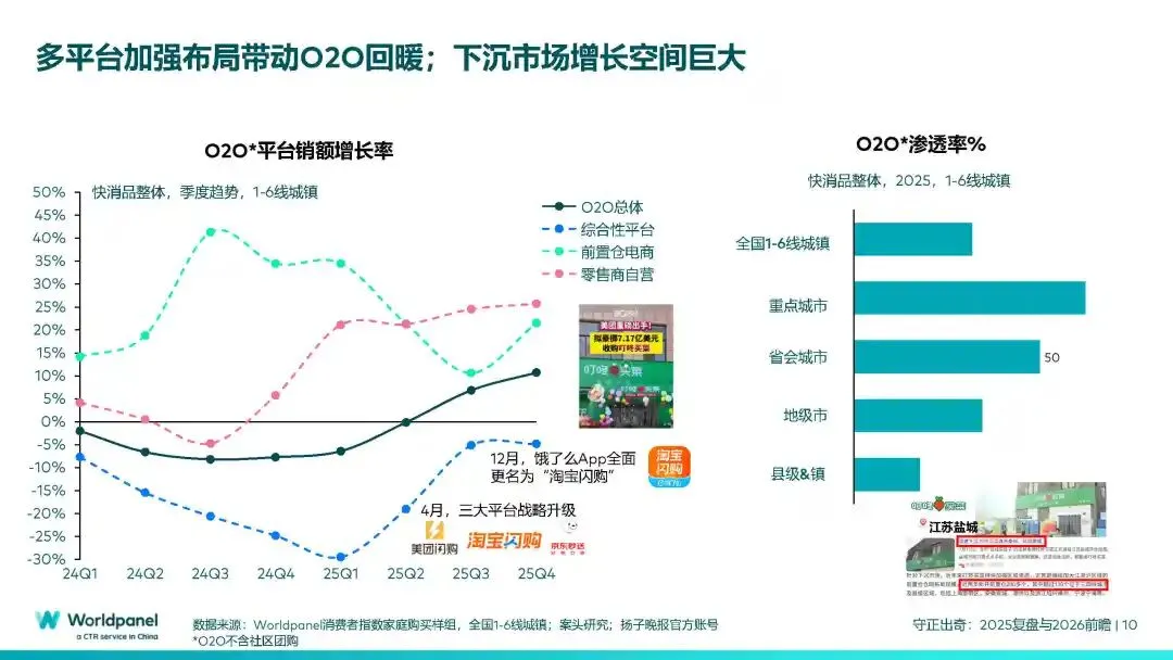 中国快速消费品市场的变与不变:2025复盘与2026前瞻!