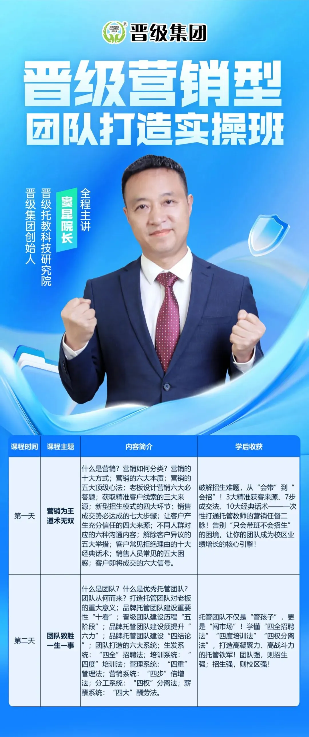 告别 “只会带班不会招生”!晋级营销型团队打造实操班,帮你打造托管铁军