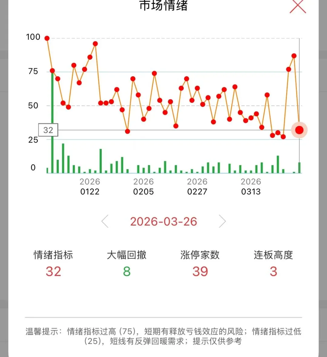 韧性与市场惯性
