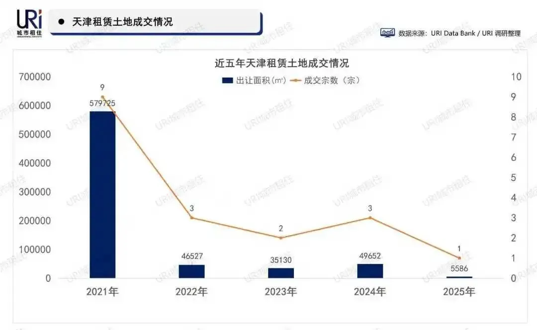 2026天津租赁市场盘点|83个公寓清单