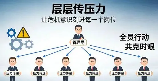 华为如何将市场压力传递到营销团队的各个角落