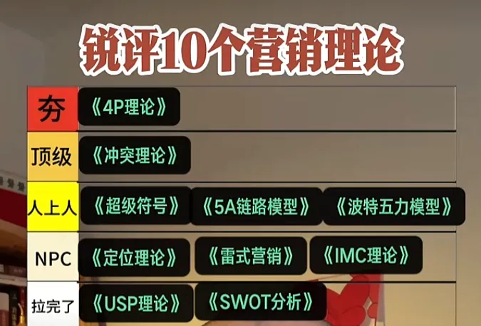 营销理论哪家强?
