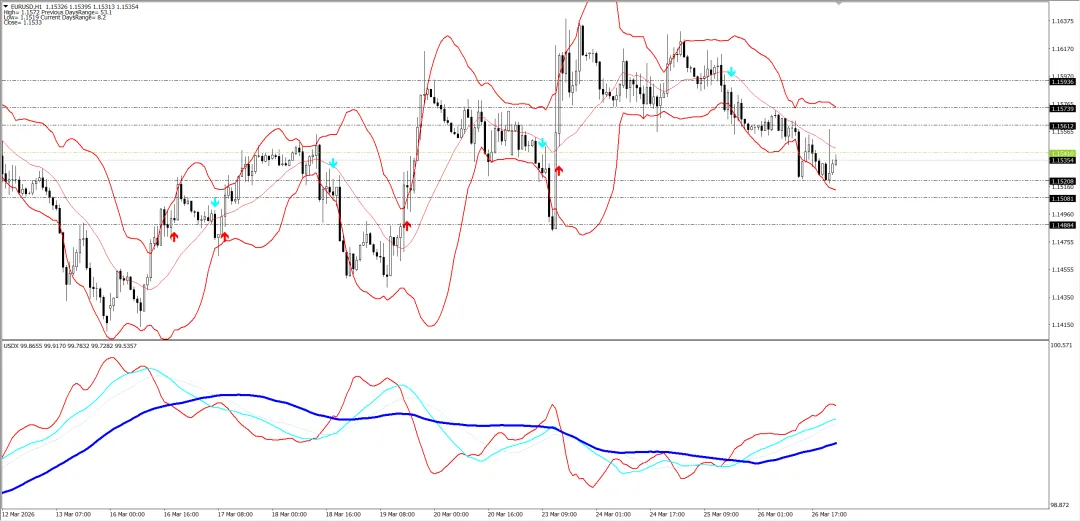 外汇市场分析20260327