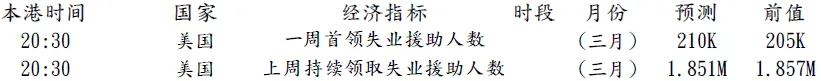 环球金融市场观察-每日外汇评论(2026年3月26日)