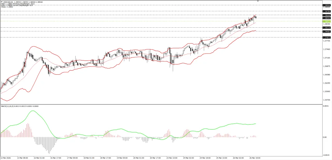 外汇市场分析20260327