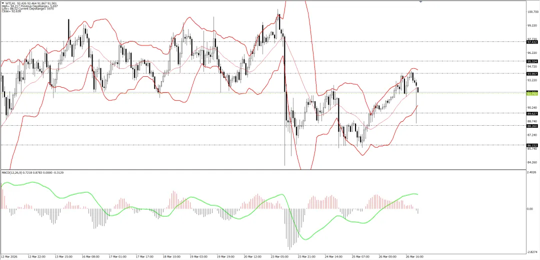 外汇市场分析20260327