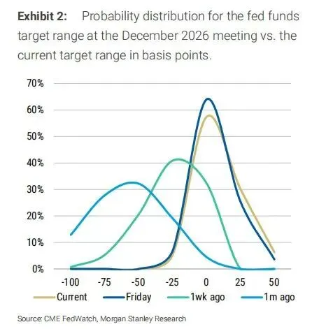 美债市场流动性分化:前端剧烈波动,长端相对平稳