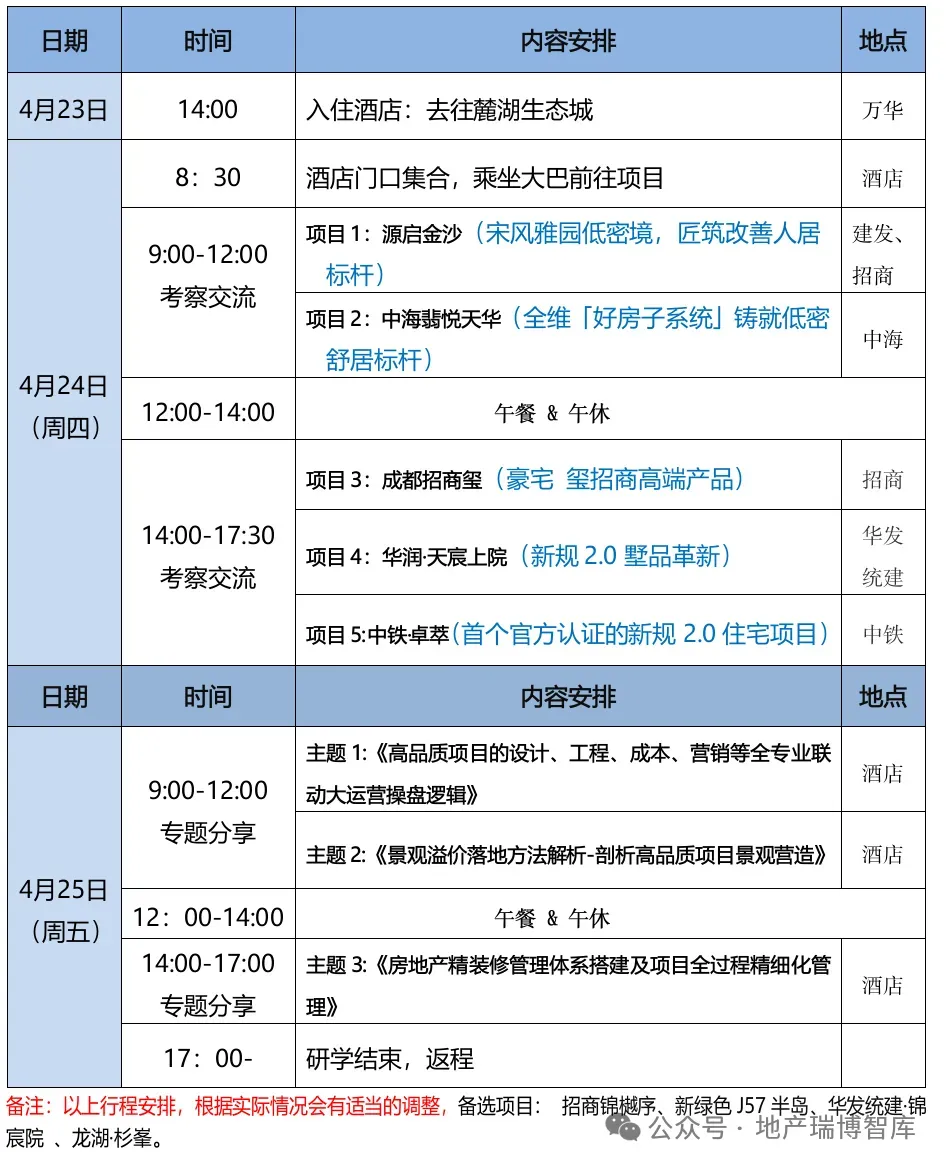 拥抱“AI”技术——地产营销与管理的降本增效实战