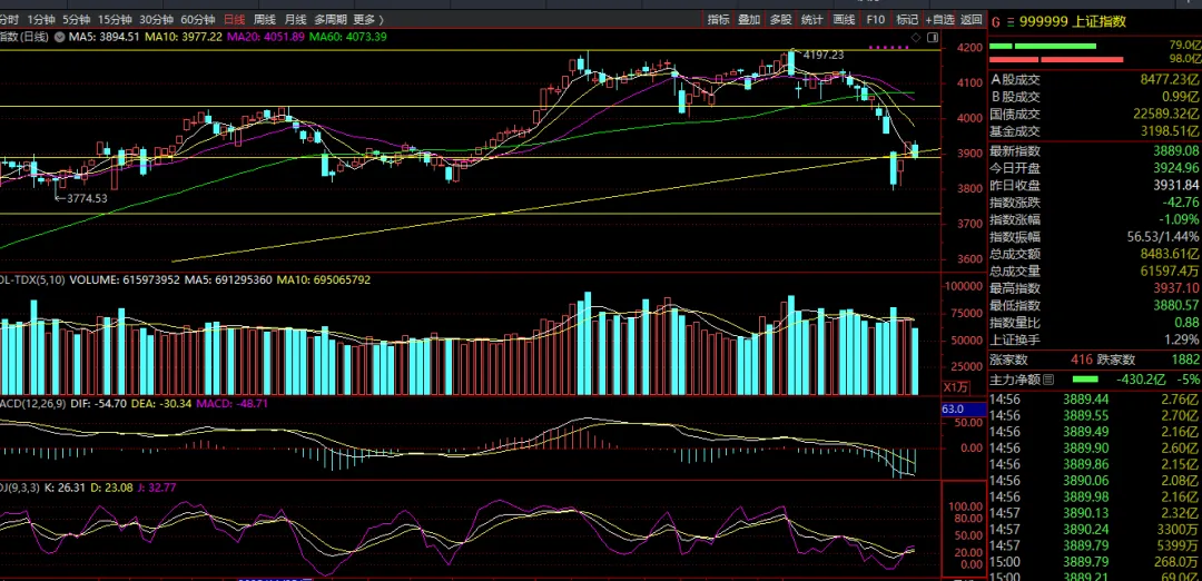 【今日A股市场交易攻略】03-27