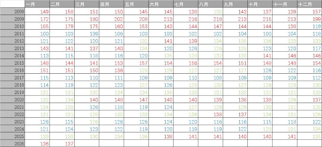 2026年2月中国金融市场:财富配置转型驱动股市回暖