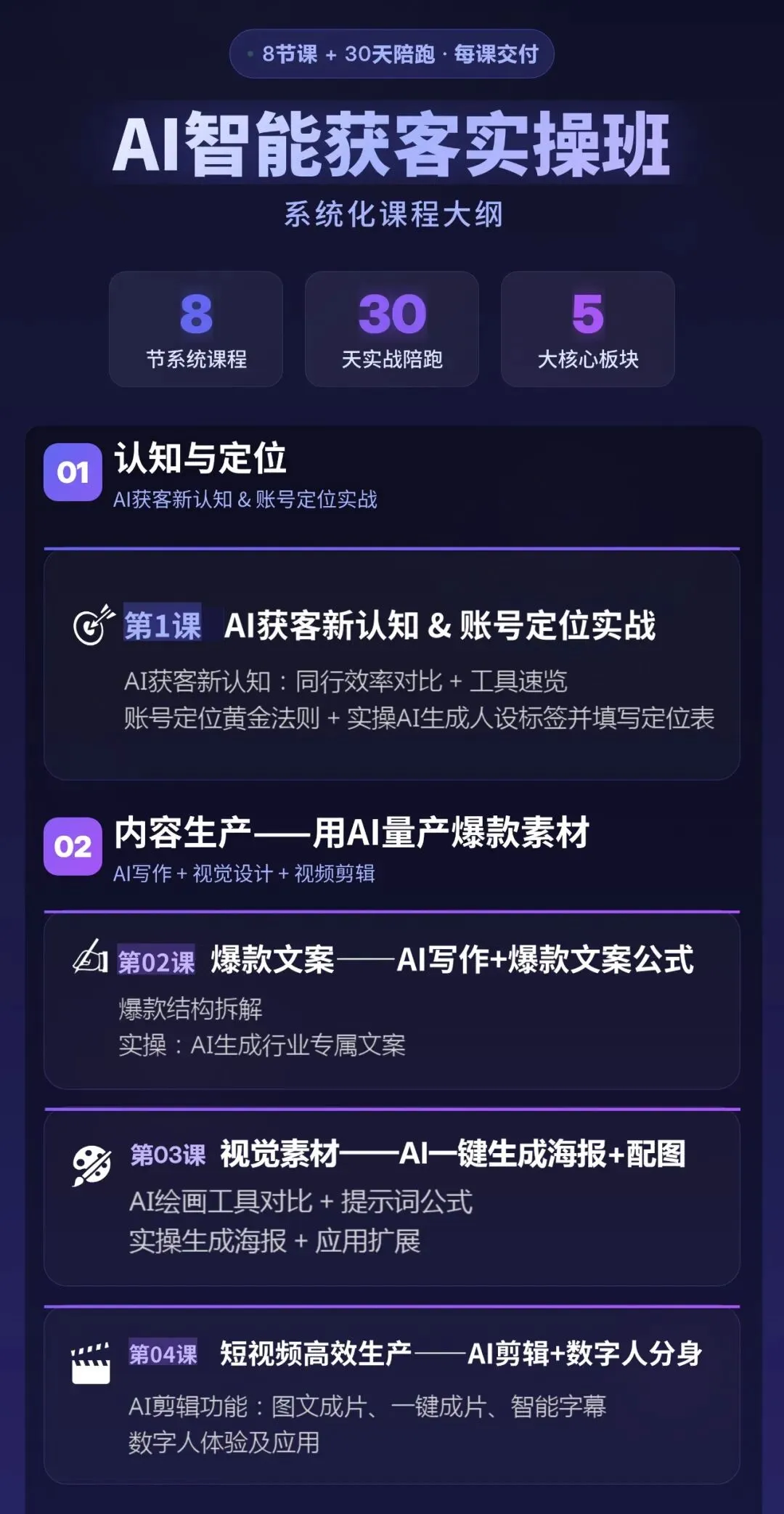 AI智能获客全案实操班