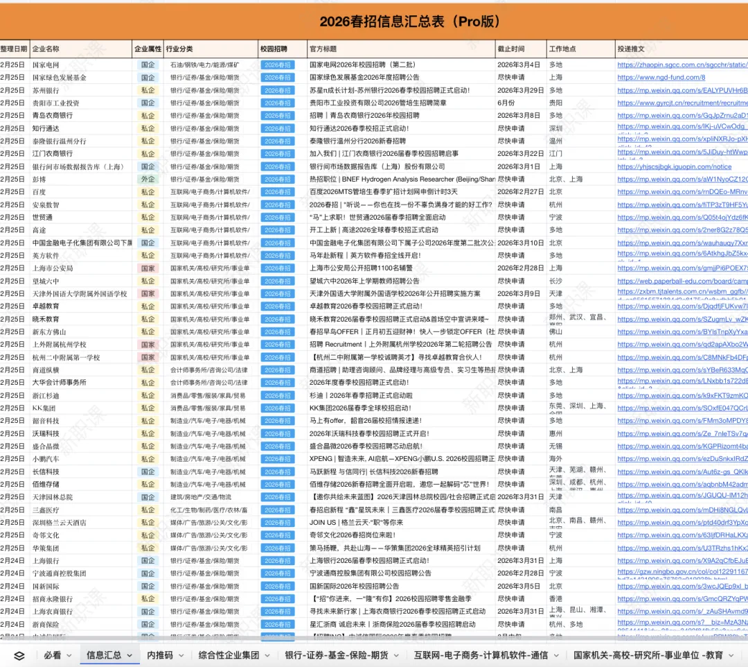 市场监管总局2026年度公开招聘公告