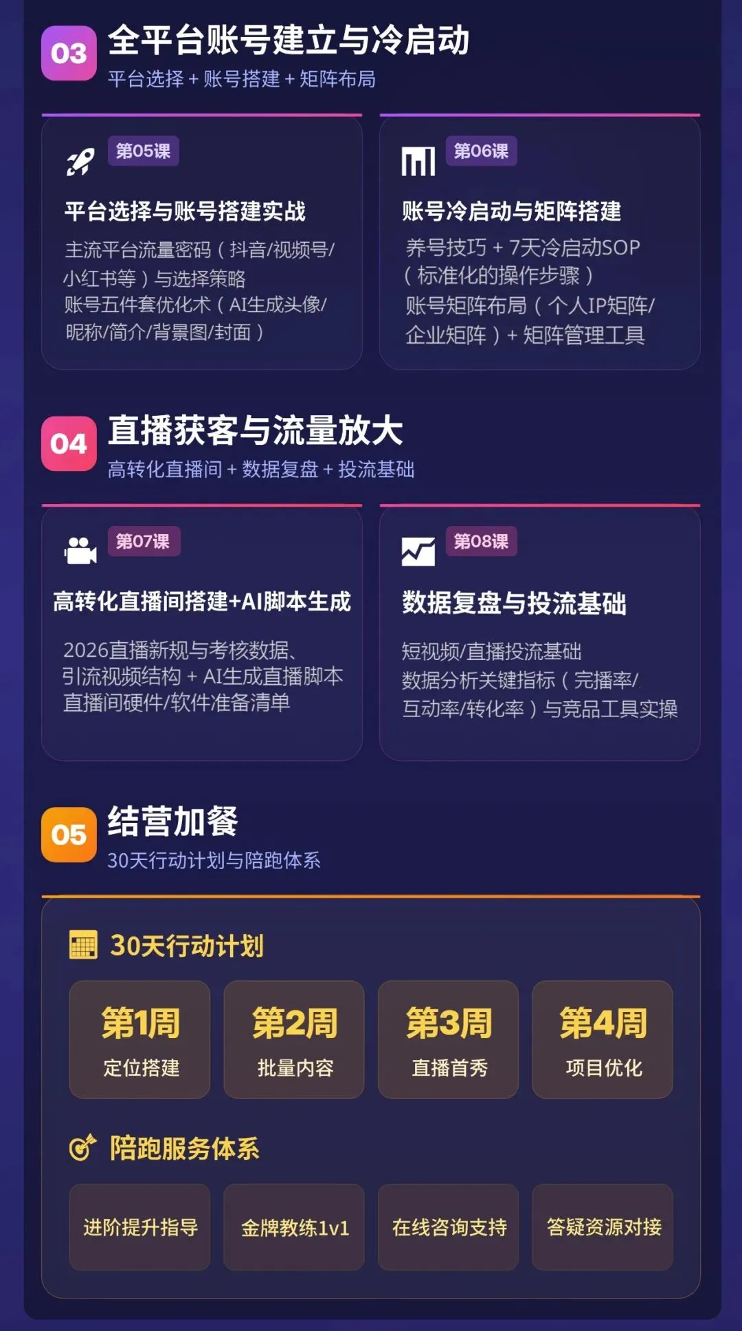 AI智能获客全案实操班