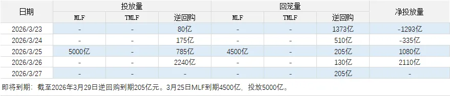 市场日评 | 资金存单(03/26)