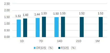 市场日评 | 资金存单(03/26)