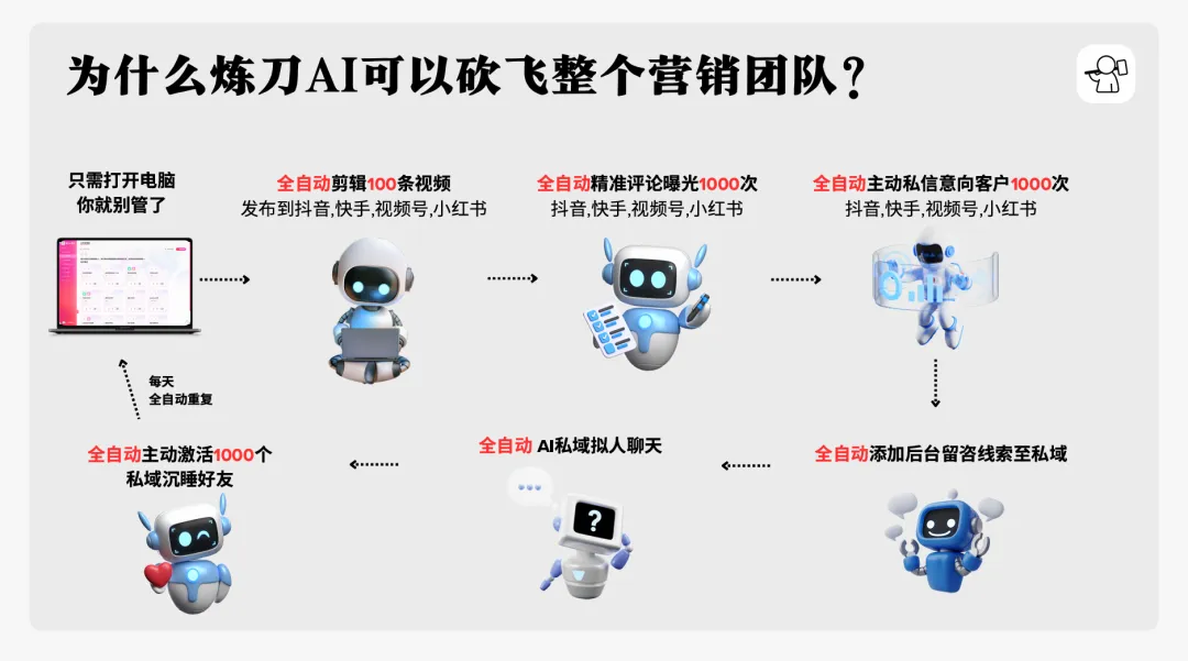 救命!中小企业获客终于不用卷了!炼刀AI员工24小时干活,省人工、多接单