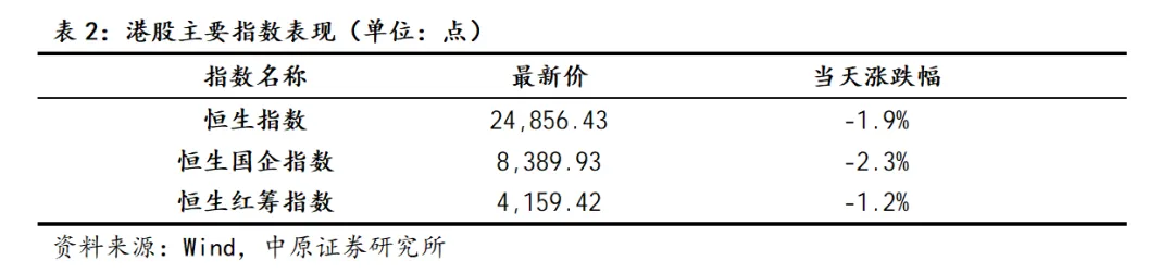 【中原策略】市场分析:观望情绪提升 A股震荡整固