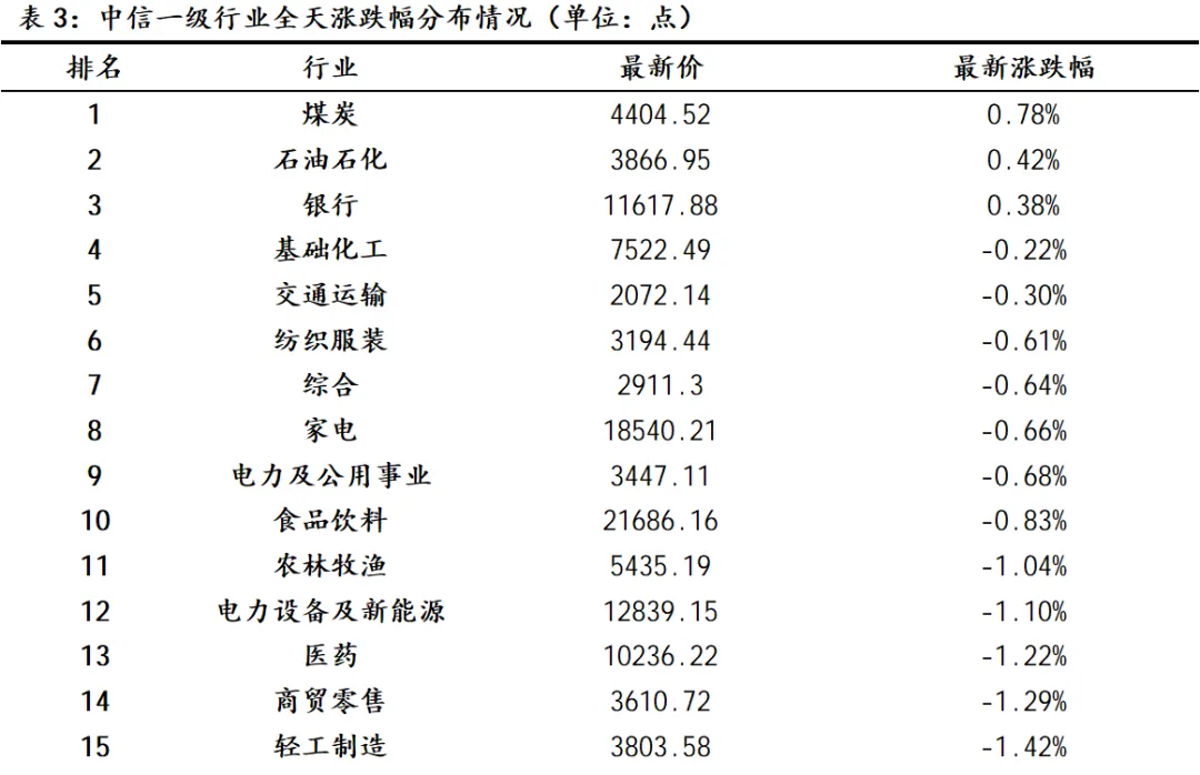 【中原策略】市场分析:观望情绪提升 A股震荡整固