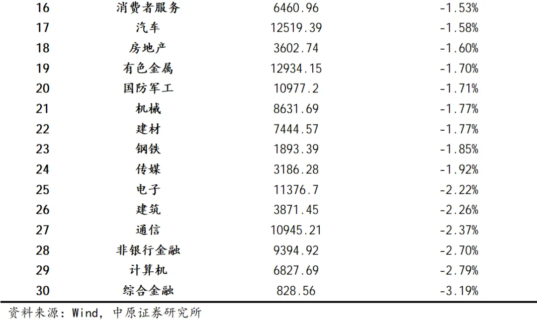 【中原策略】市场分析:观望情绪提升 A股震荡整固