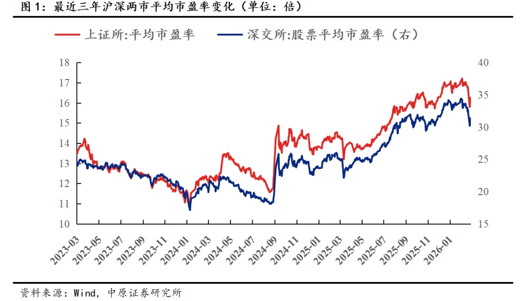 【中原策略】市场分析:观望情绪提升 A股震荡整固