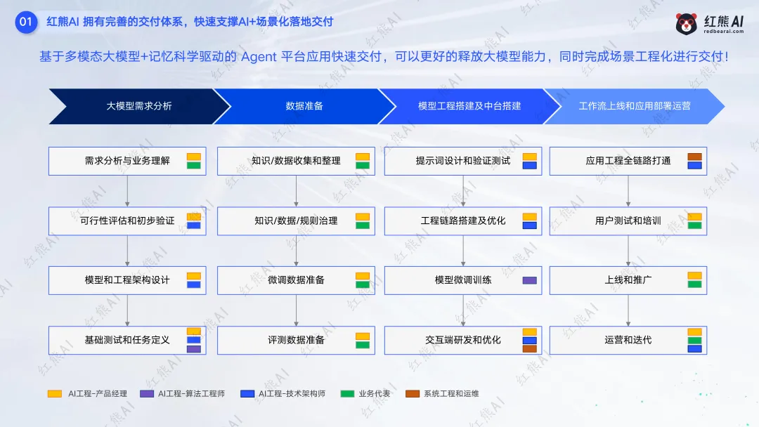 红熊AI saas服务模式,C端+B端获客推广,助力企业赢战市场!