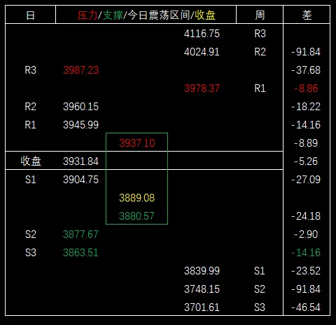2026/03/26周四复盘:市场趋势和模拟量化