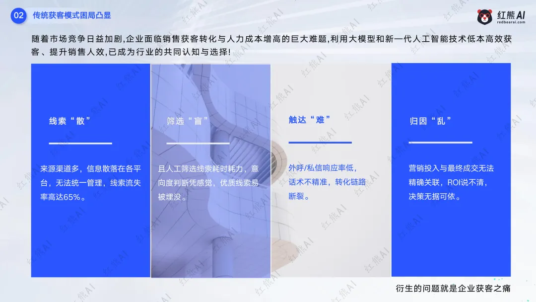 红熊AI saas服务模式,C端+B端获客推广,助力企业赢战市场!