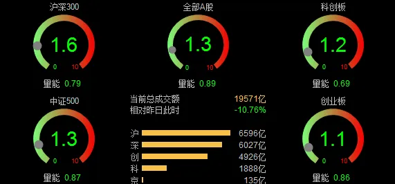 2026/03/26周四复盘:市场趋势和模拟量化