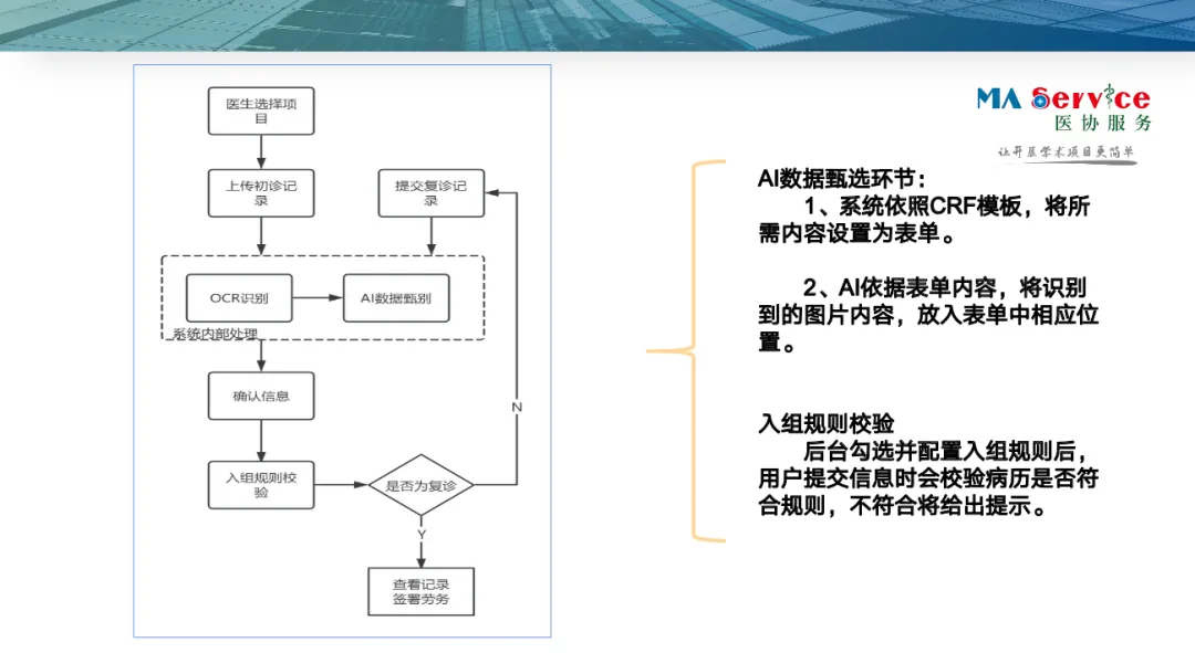 《营销说明书》第46弹——临床病例征集管理应用平台分享