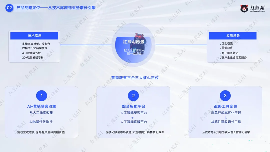 红熊AI saas服务模式,C端+B端获客推广,助力企业赢战市场!