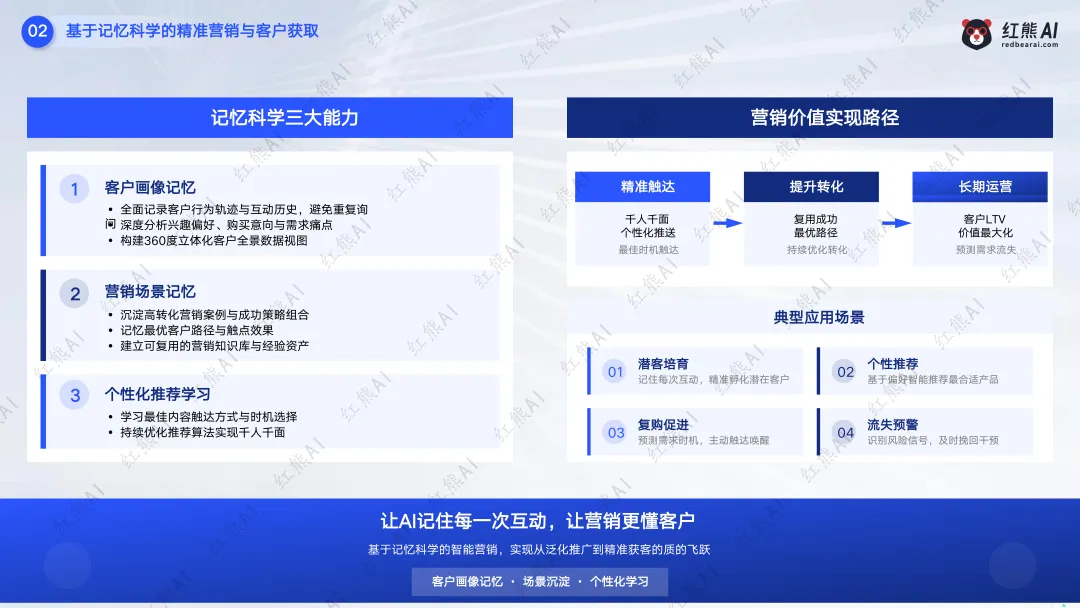 红熊AI saas服务模式,C端+B端获客推广,助力企业赢战市场!