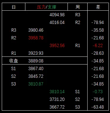 2026/03/26周四复盘:市场趋势和模拟量化