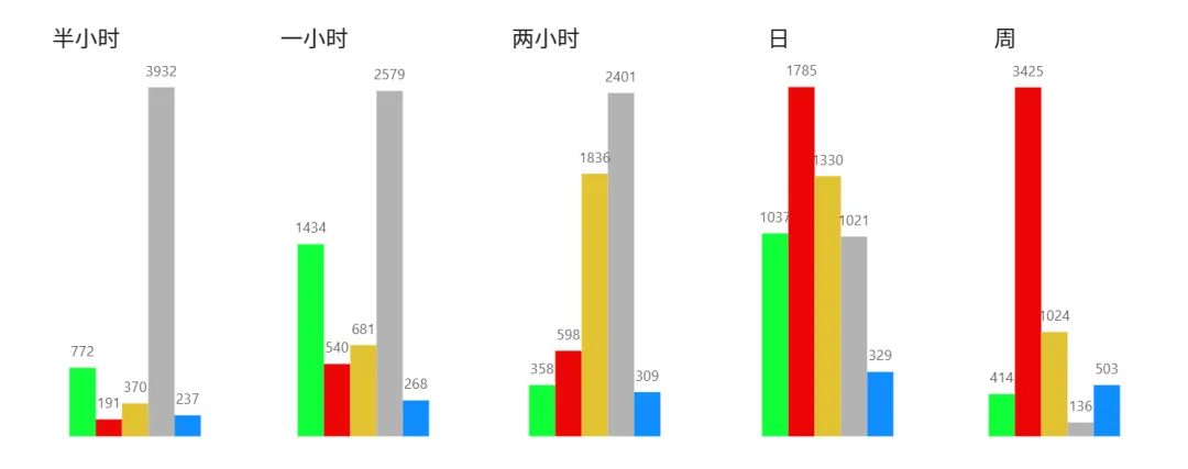2026/03/26周四复盘:市场趋势和模拟量化