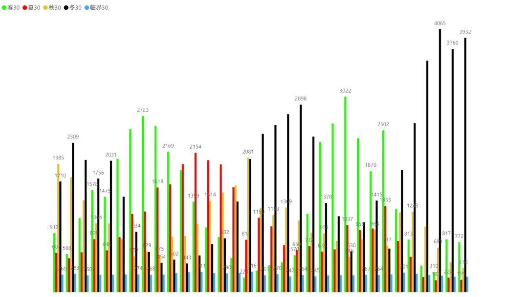 2026/03/26周四复盘:市场趋势和模拟量化