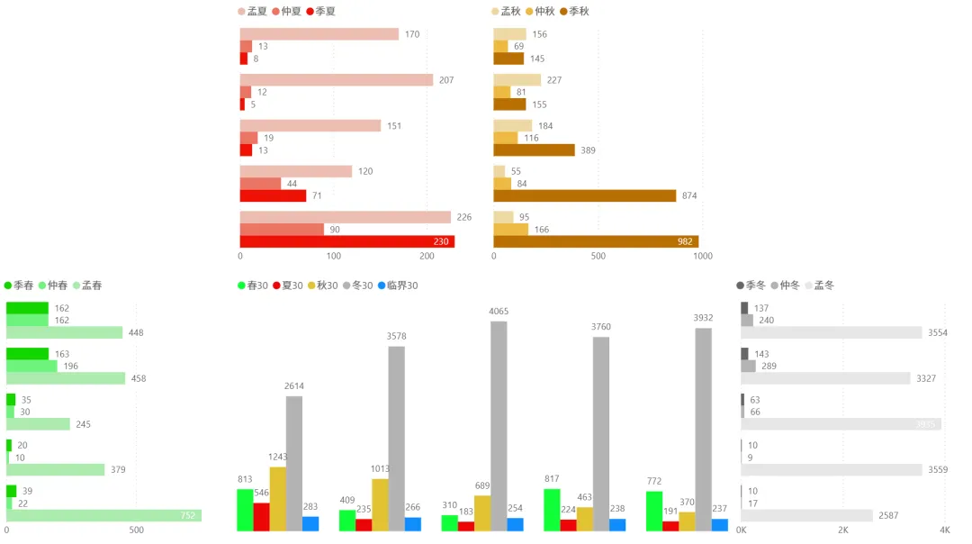 2026/03/26周四复盘:市场趋势和模拟量化