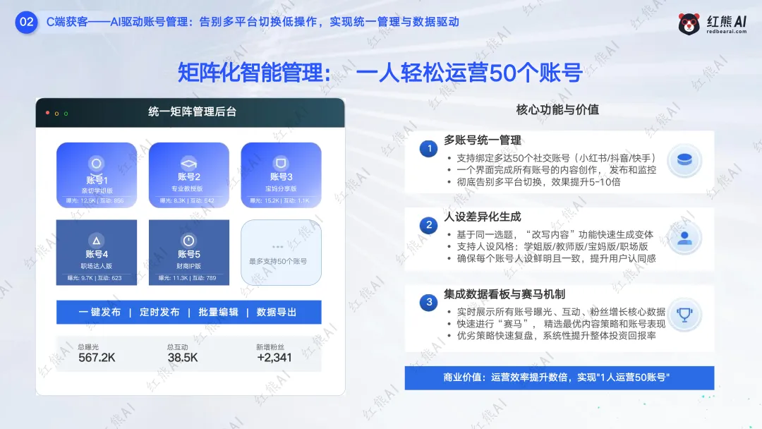 红熊AI saas服务模式,C端+B端获客推广,助力企业赢战市场!