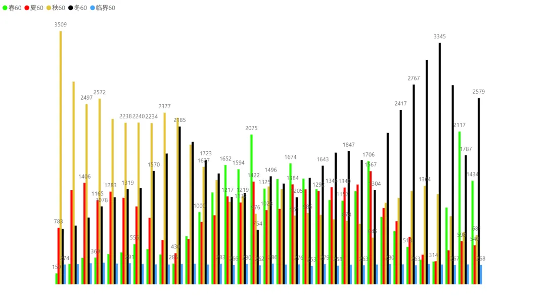 2026/03/26周四复盘:市场趋势和模拟量化