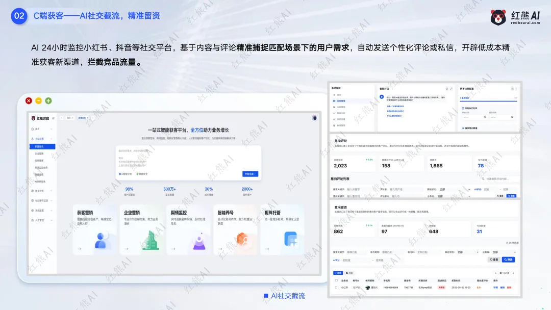 红熊AI saas服务模式,C端+B端获客推广,助力企业赢战市场!