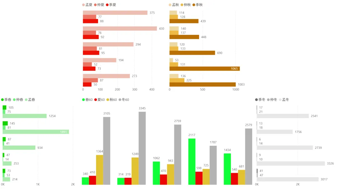 2026/03/26周四复盘:市场趋势和模拟量化