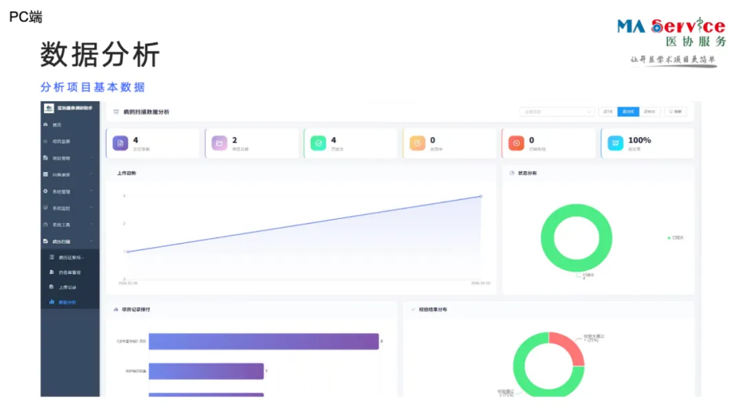 《营销说明书》第46弹——临床病例征集管理应用平台分享