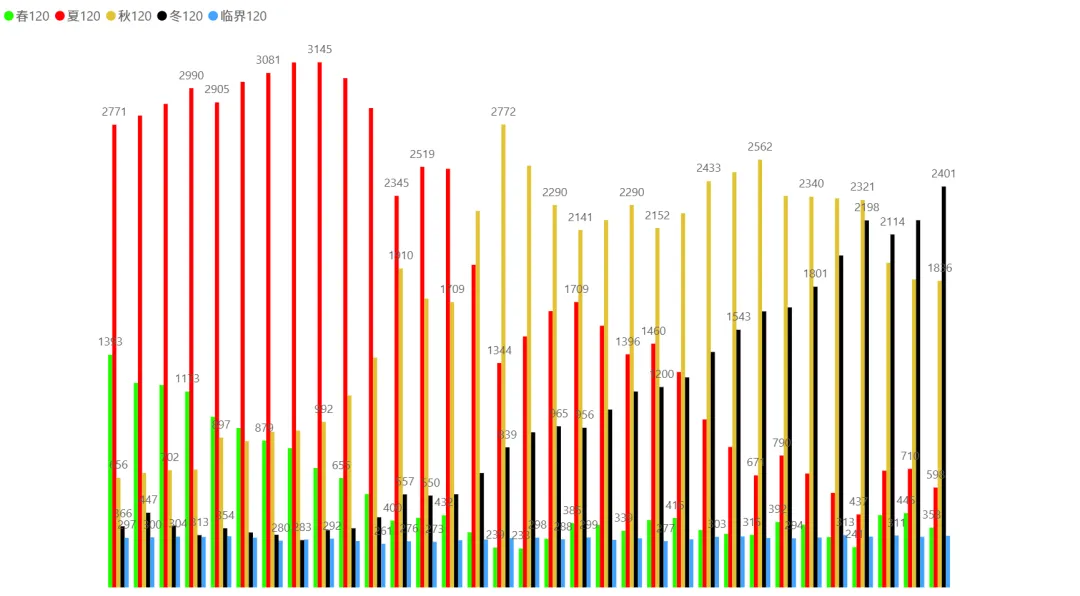 2026/03/26周四复盘:市场趋势和模拟量化